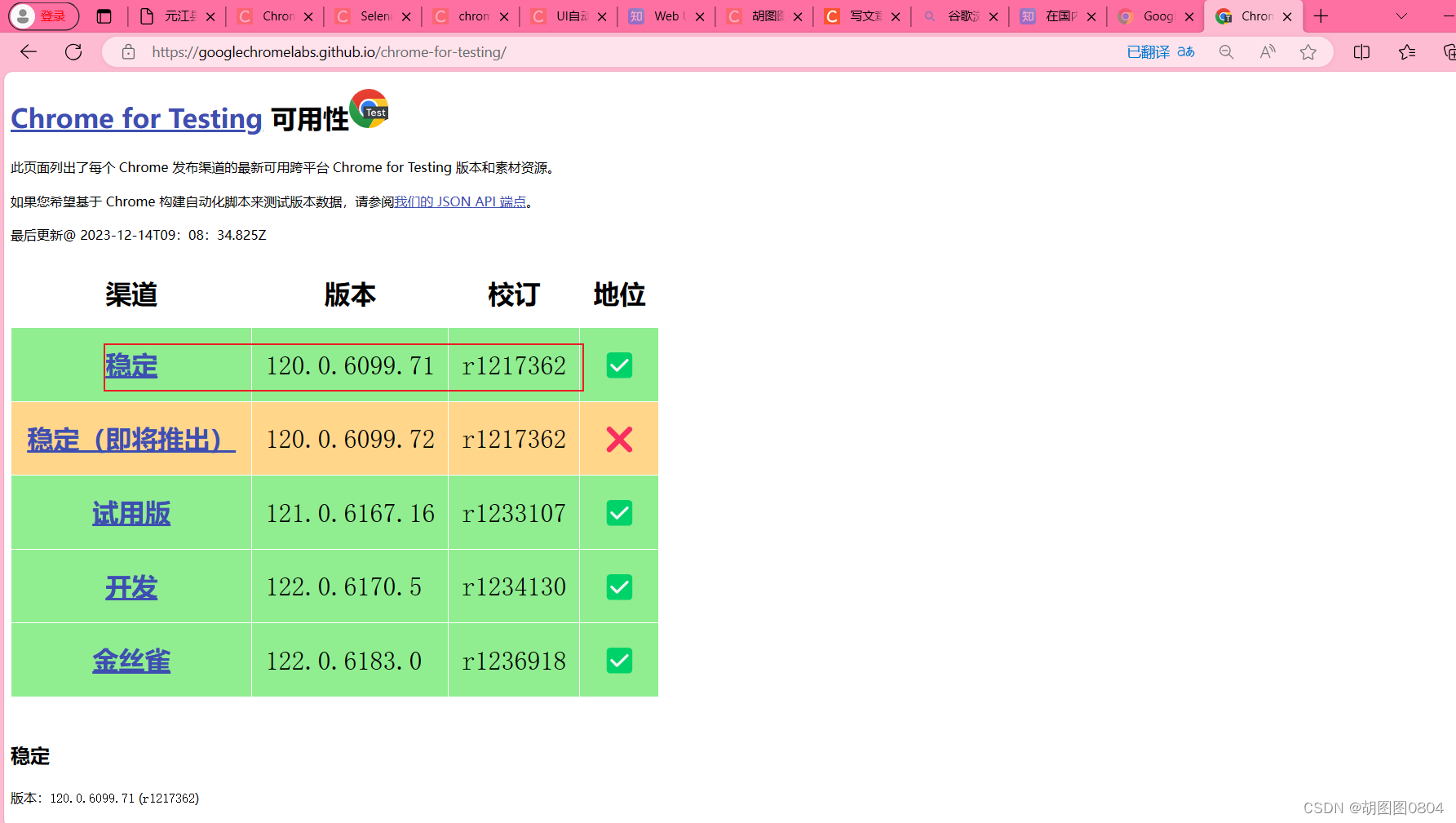 Selenium 安装 webDriver （chromedriver版）插图(2)