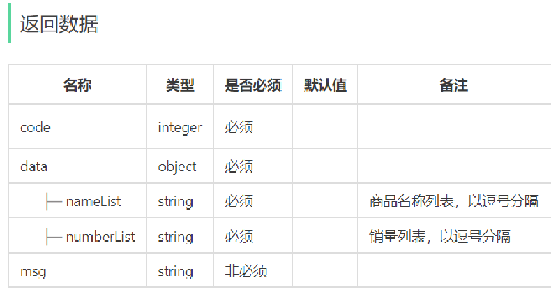 苍穹外卖数据可视化插图(7)