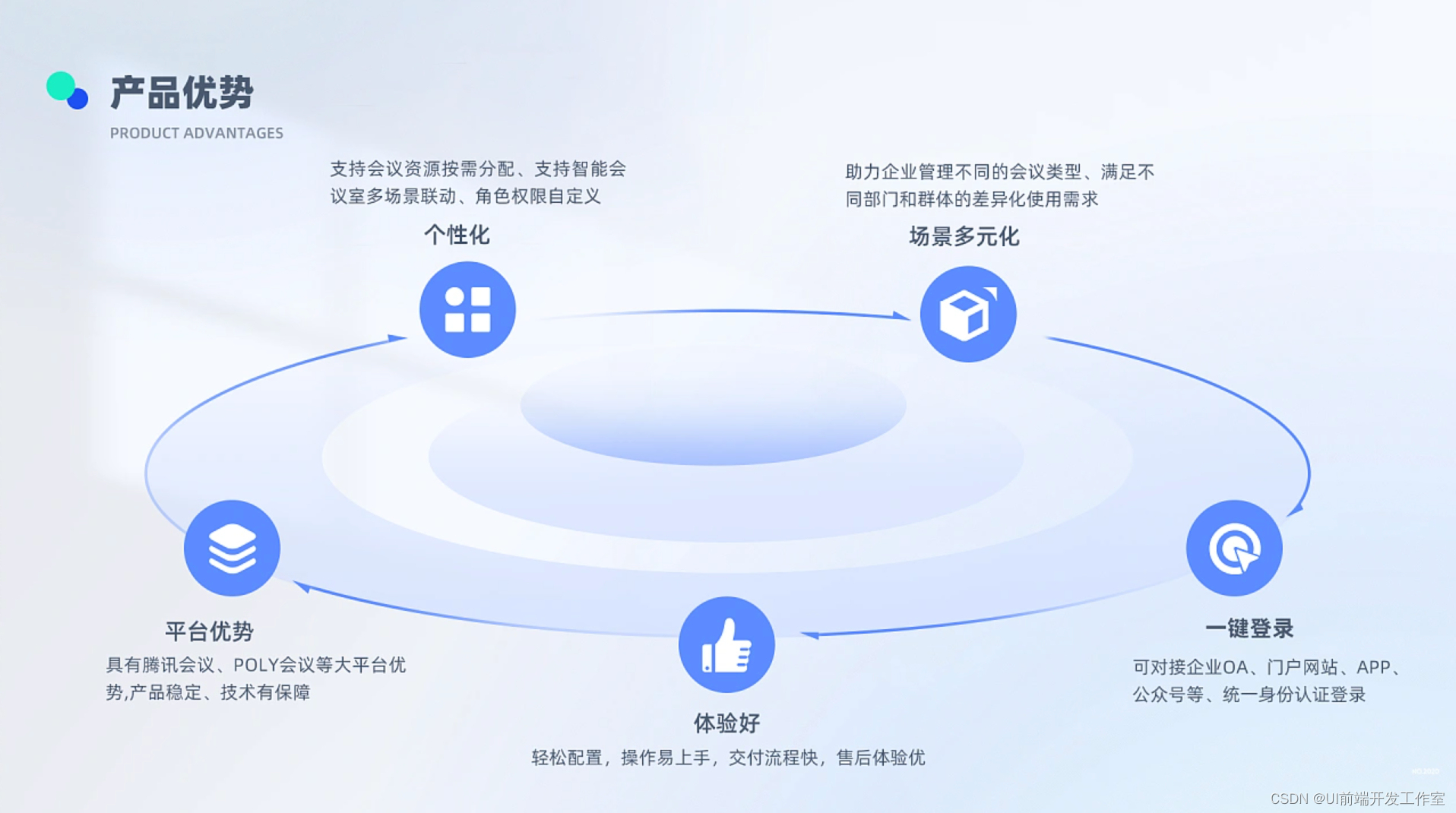 自动化决策和业务流程类控制的系统前端UI设计开发插图(3)