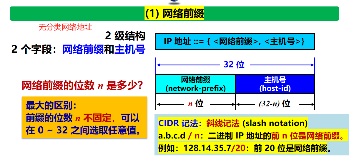 计算机网络 期末复习（谢希仁版本）第4章插图(15)