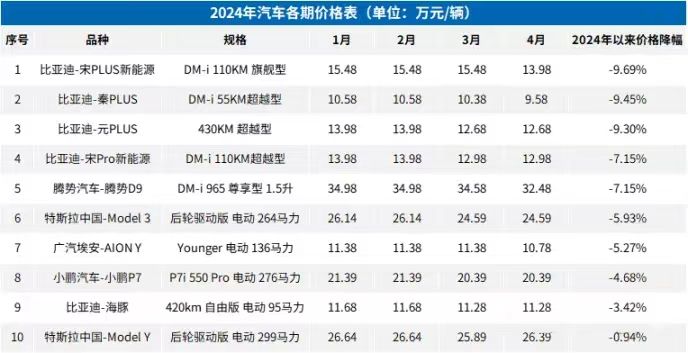 新能源汽车内卷真相插图(1)