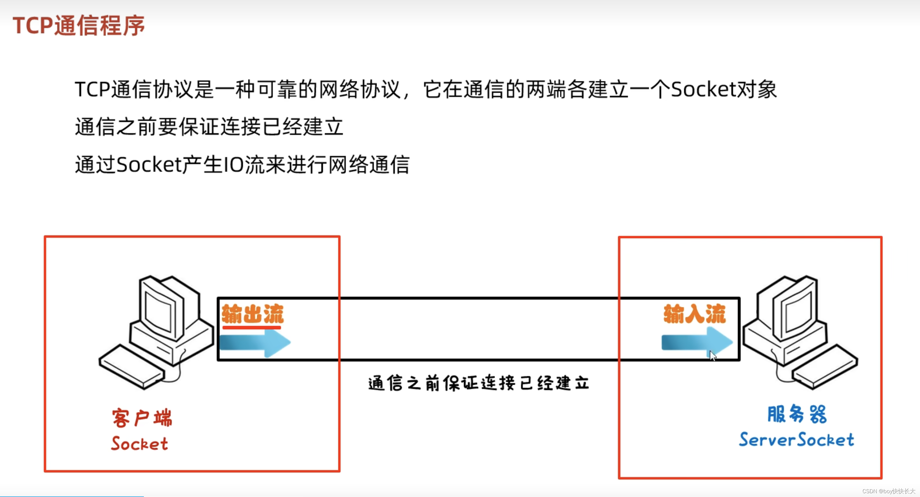 Java网络编程插图(10)