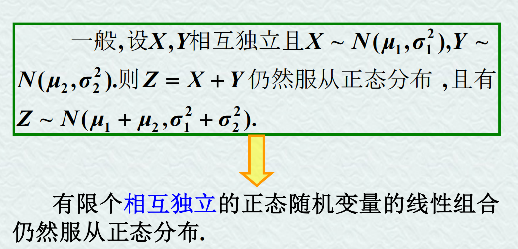 【线性代数】第三章 多维随机变量及其分布插图(31)