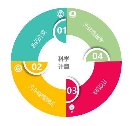 探索算力（云计算、人工智能、边缘计算等）：数字时代的引擎插图(3)