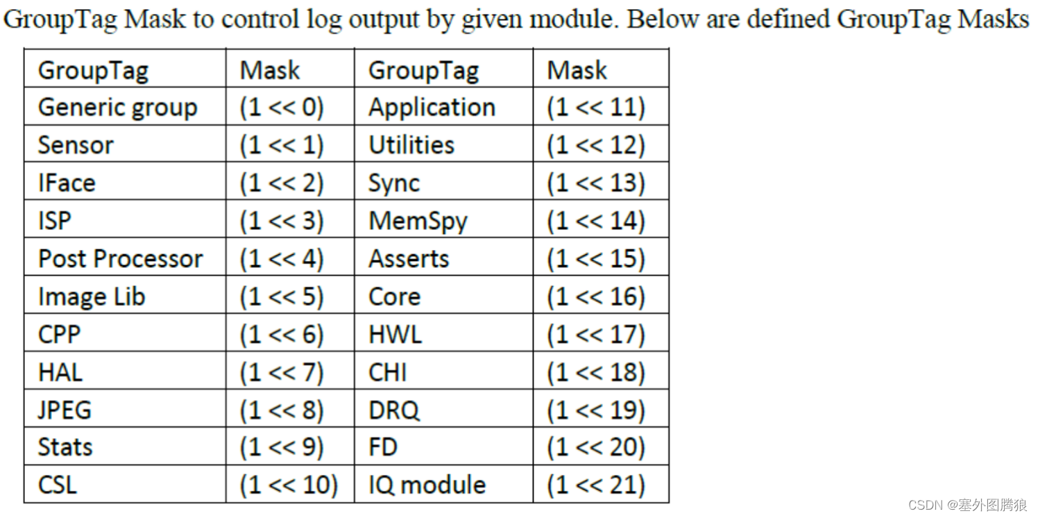 Camera high level Software Architecture description插图(3)