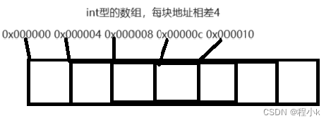 【数据结构初阶】— 顺序表插图