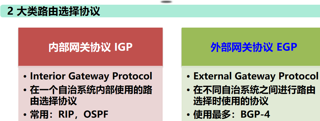 计算机网络 期末复习（谢希仁版本）第4章插图(50)