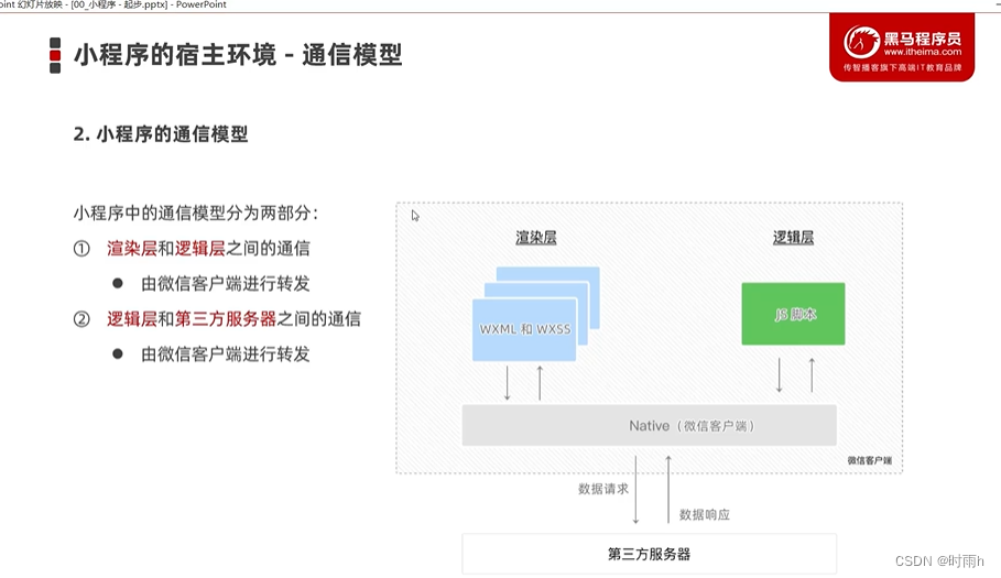 小程序入门笔记（一） 黑马程序员前端微信小程序开发教程插图(19)