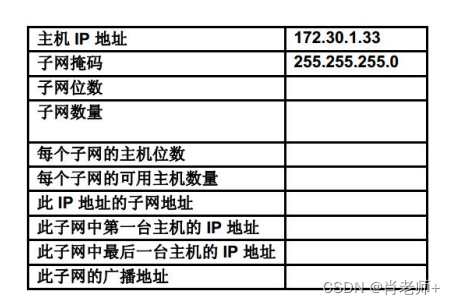 实验六、IPv4 地址的子网划分，第 2 部分《计算机网络》插图(7)