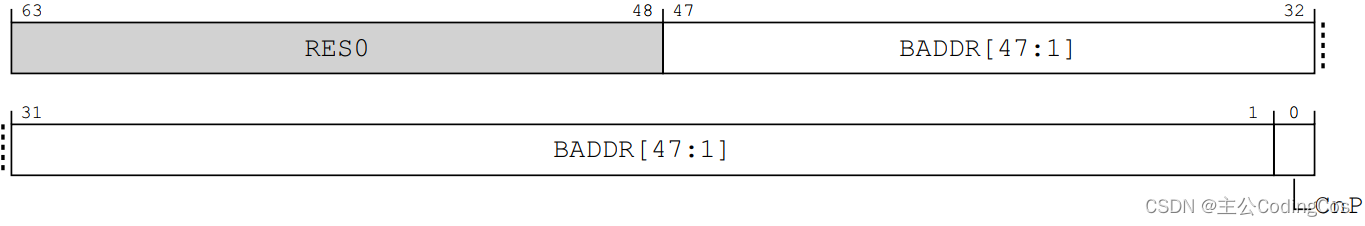 【ARM Cache 与 MMU 系列文章 7.6 — ARMv8 MMU 配置 寄存器使用介绍】插图(2)