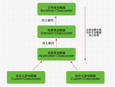 JVM性能优化 —— 类加载器,手动实现类的热加载插图(2)