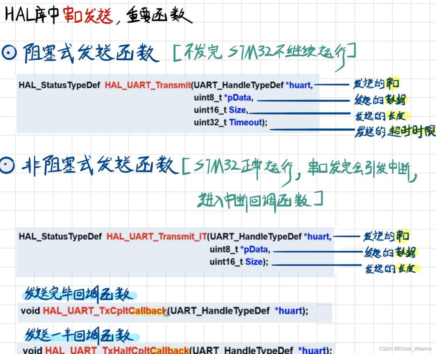 【stm32】hal库学习笔记-UART/USART串口通信（超详细！）插图(1)