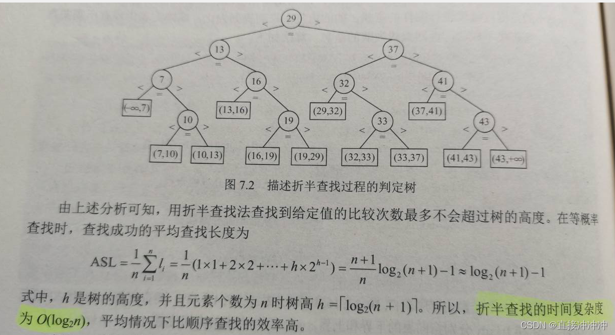 数据结构-第七章（2.线性结构）插图(15)