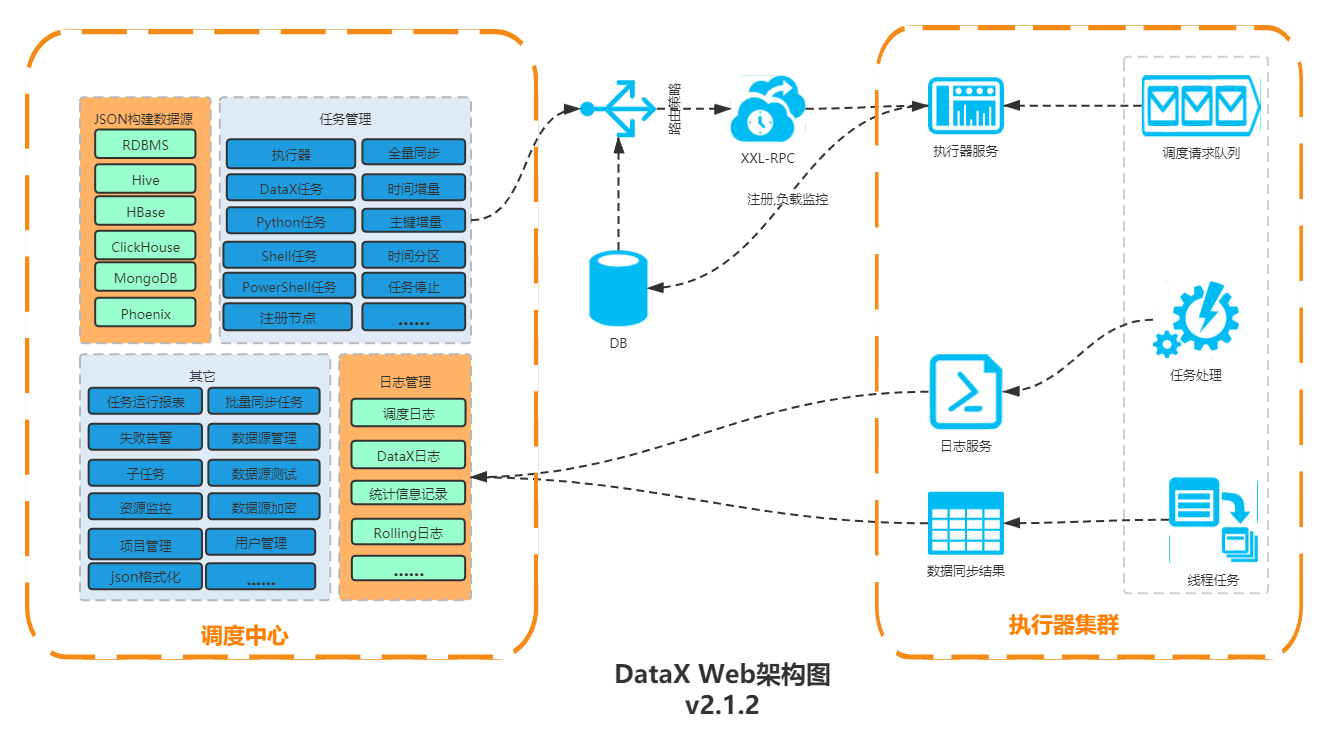 Datax可视化工具Datax-web安装部署插图