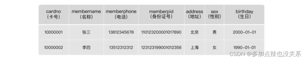 MySQL 高级 – 第十一章 | 索引优化与查询优化插图(48)