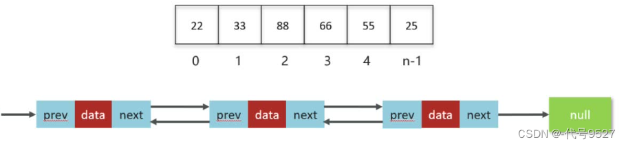 【Java面试】十四、LinkedList相关插图(6)