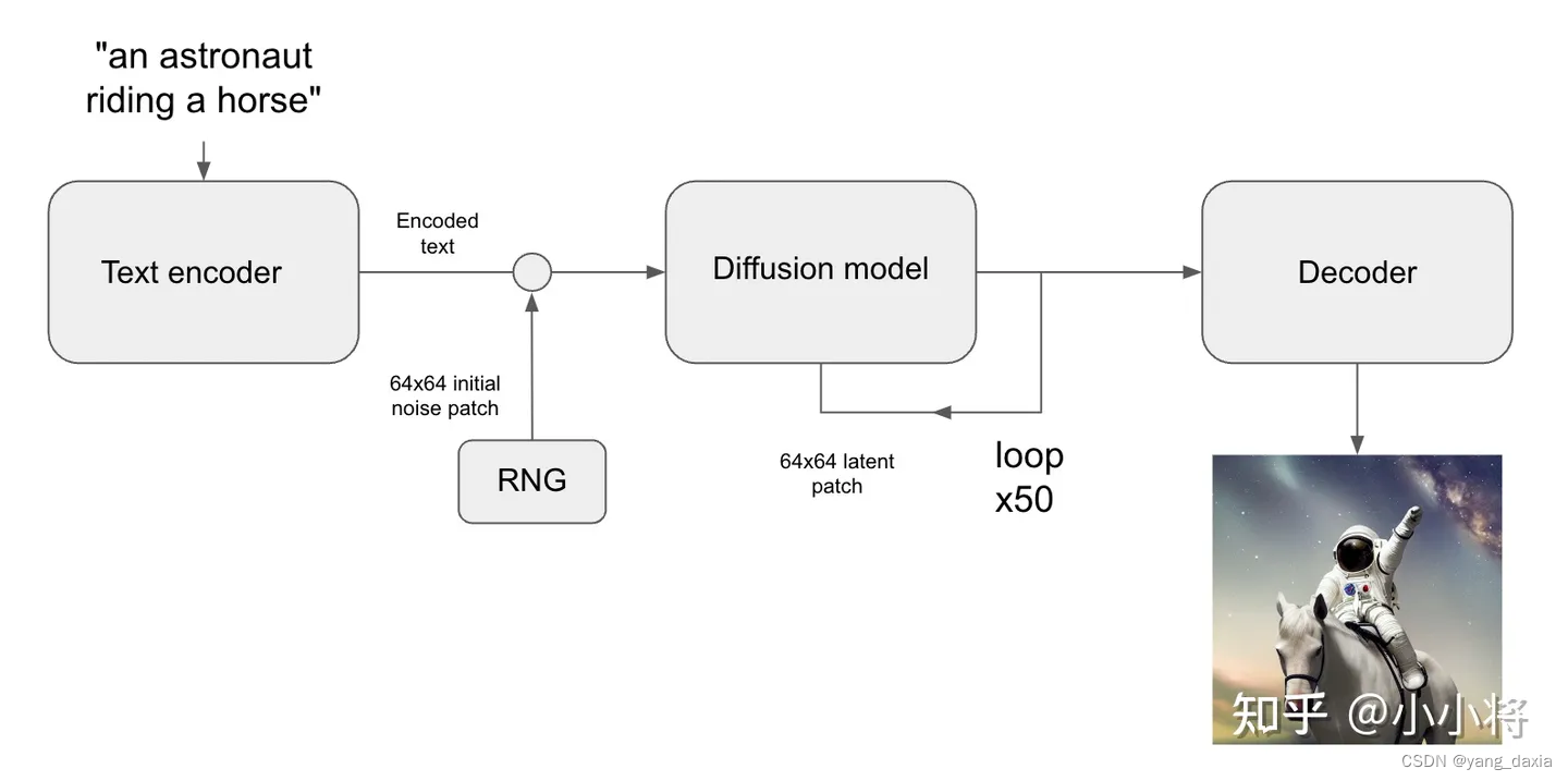 Stable Diffusion原理插图(4)