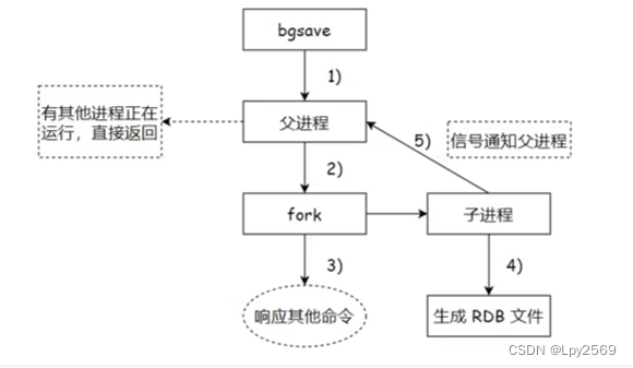 Redis 实现持久化插图(2)