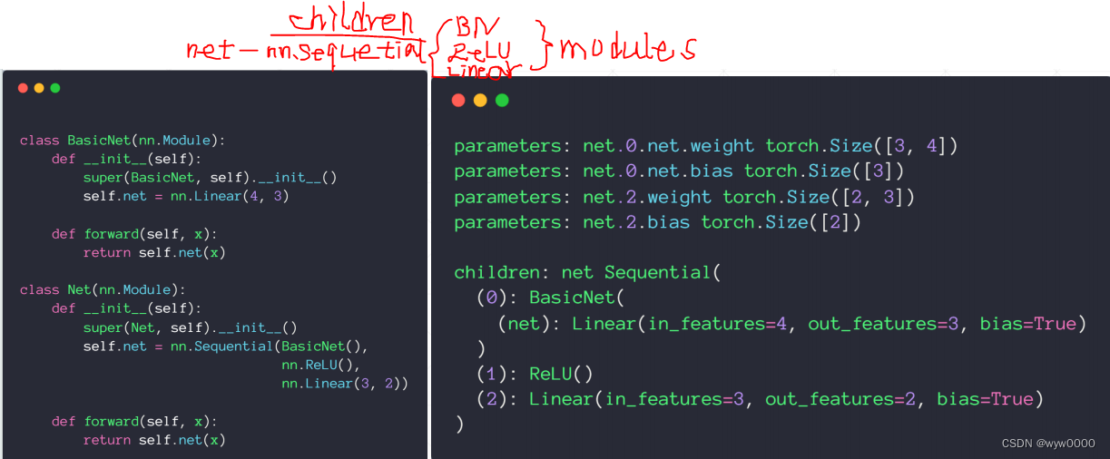 pytorch-nn.Module插图(2)