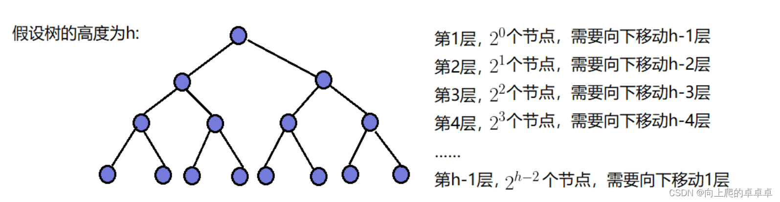 数据结构【堆排序】插图(4)