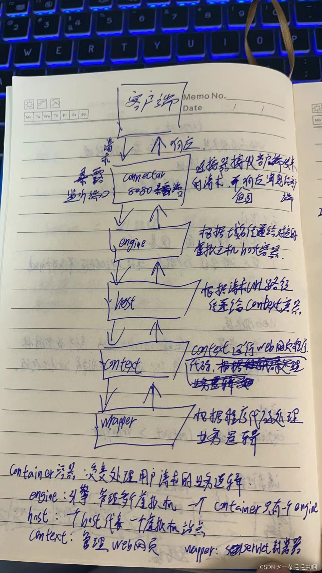 tomcat 部署及优化插图(1)