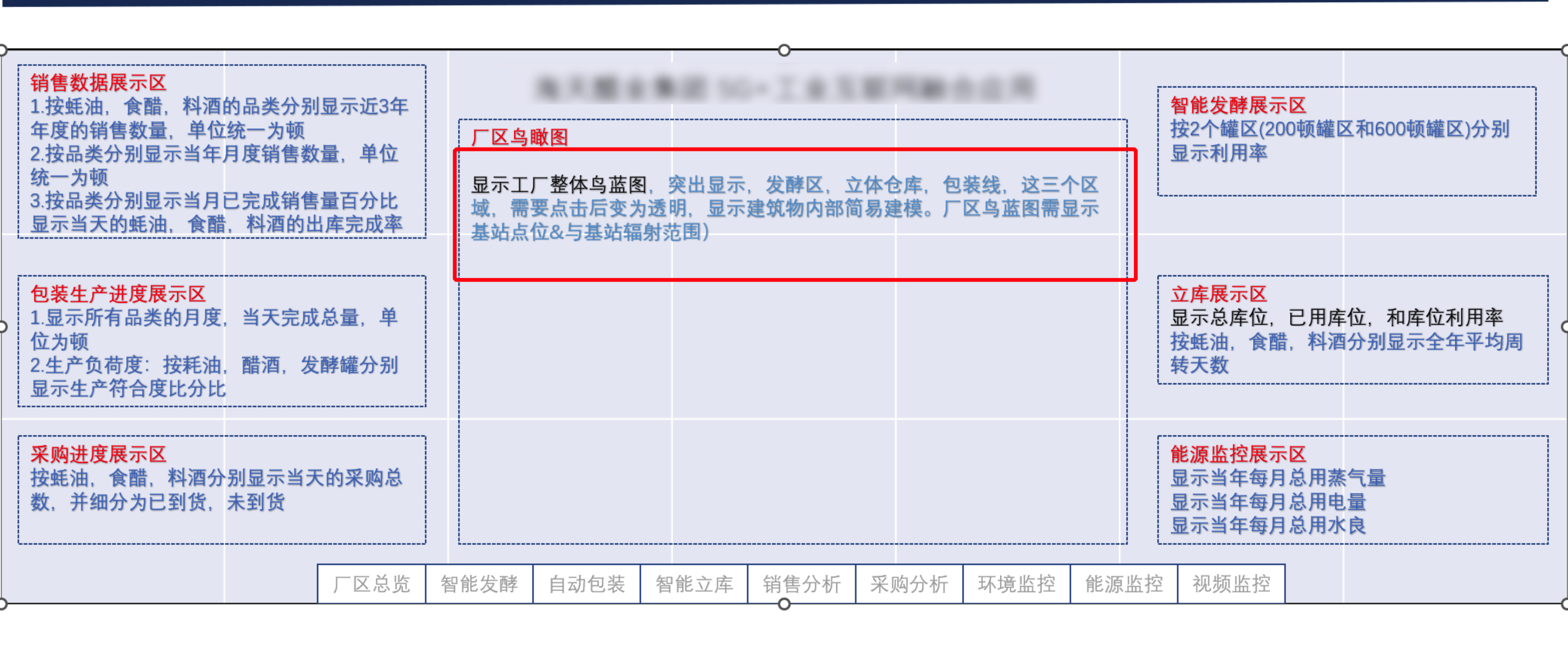 前端大屏适配方案插图(7)