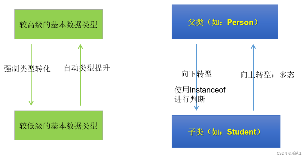 java之面向对象插图(12)