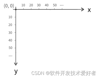 Pygame Zero（pgzrun）游戏库介绍插图