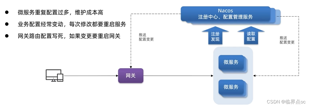 微服务开发与实战Day04插图(27)