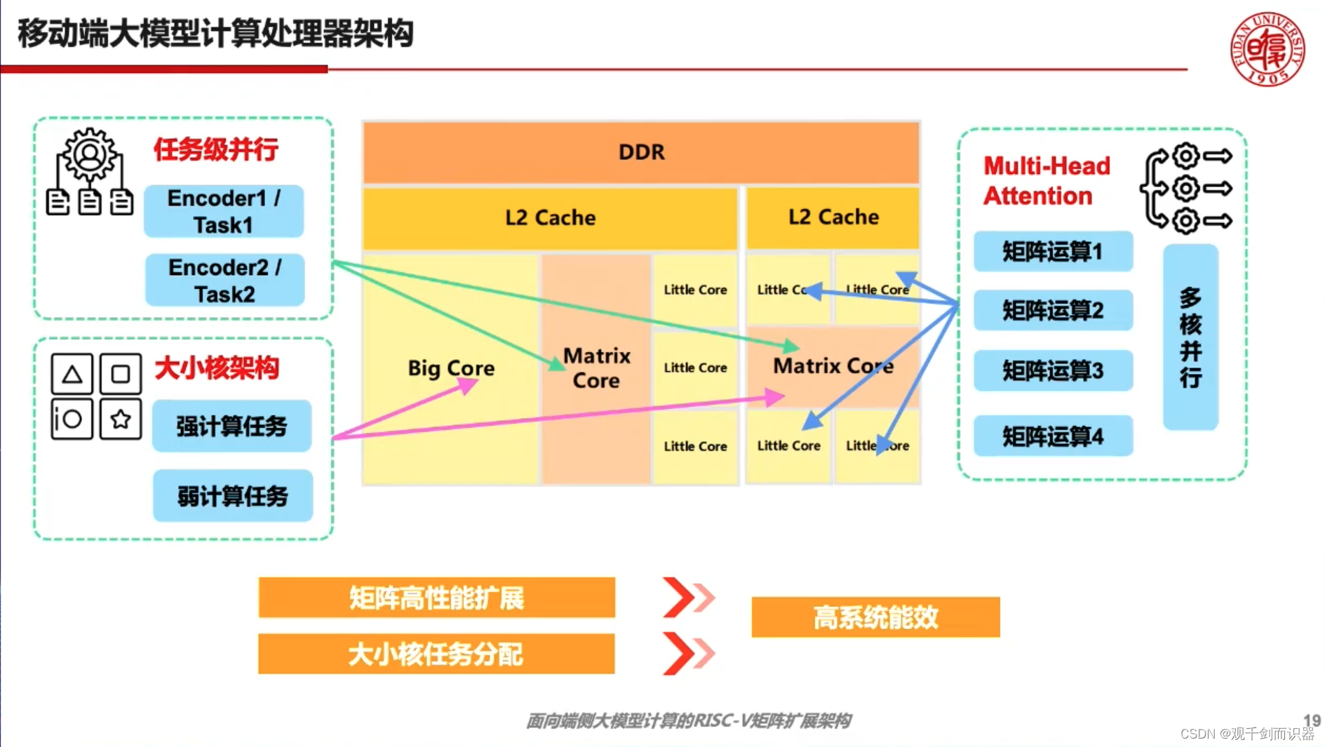 【RISC-V】站在巨人的肩膀上——看开源芯片、软件生态、与先进计算/人工智能/安全的结合插图(233)