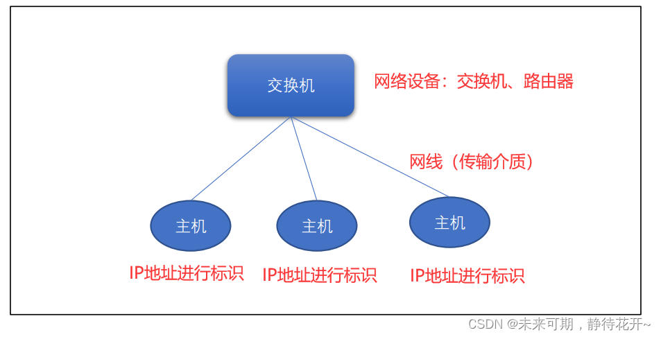 Linux基础 （十三）：计算机网络基础概论插图