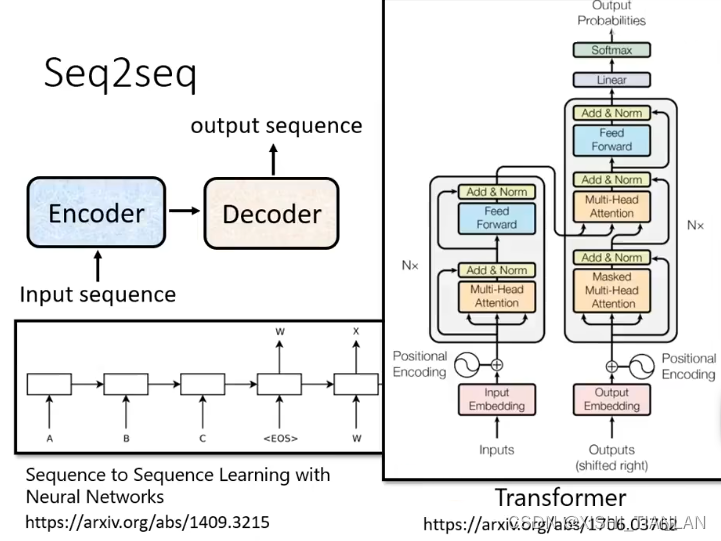 深度网络学习笔记（二）——Transformer架构详解（包括多头自注意力机制）插图(5)