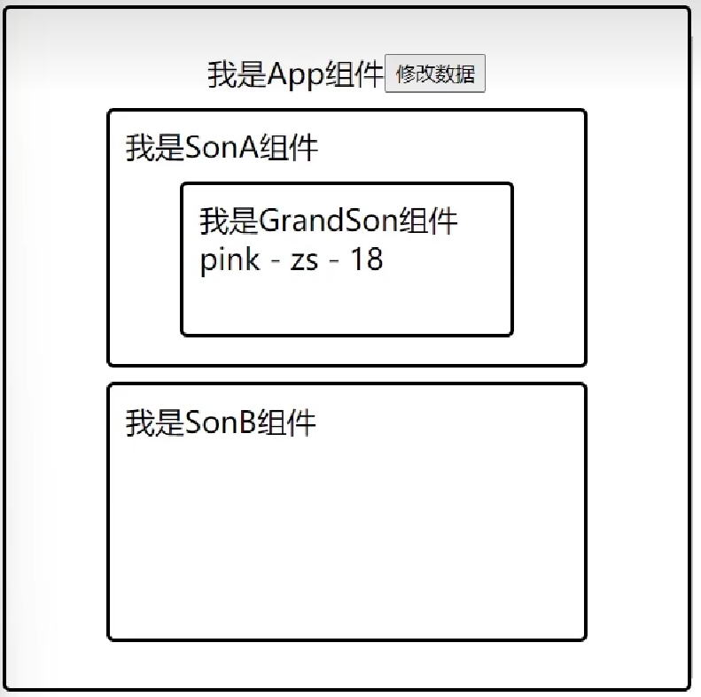 Vue2组件通信插图(14)