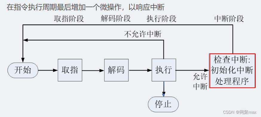 操作系统教材第6版——个人笔记3插图(2)