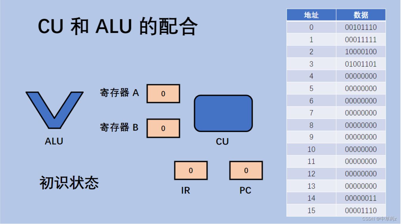 【进程调度的基本过程】初步认识进程和线程的区别与联系：计算机是如何工作的插图(7)