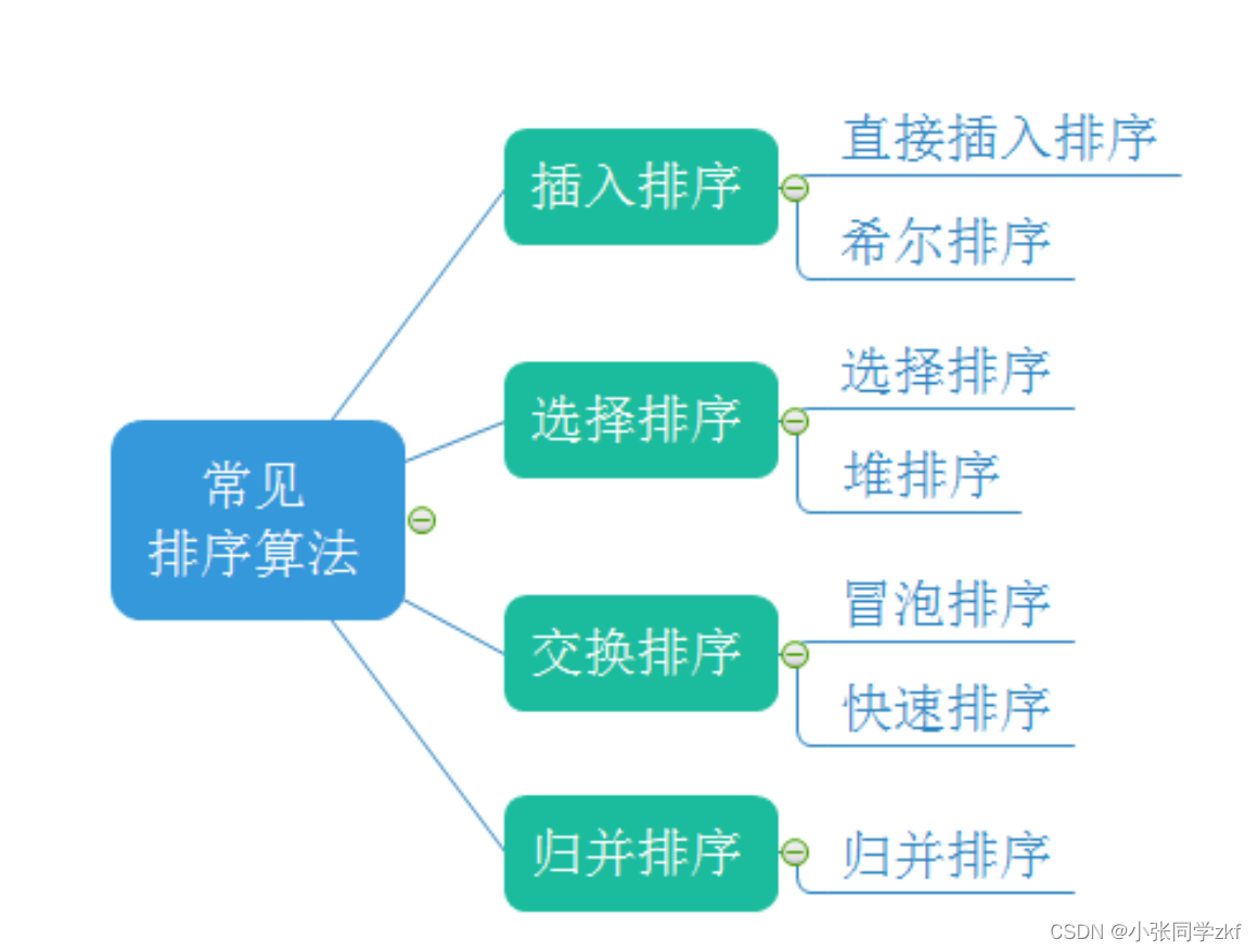 【数据结构】排序——插入排序，选择排序插图(3)