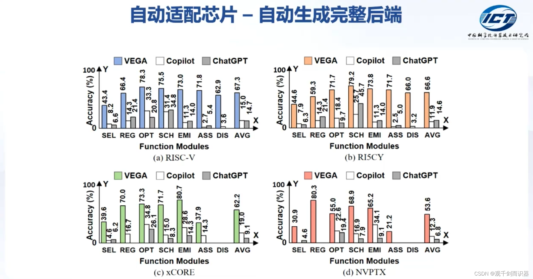 【RISC-V】站在巨人的肩膀上——看开源芯片、软件生态、与先进计算/人工智能/安全的结合插图(165)