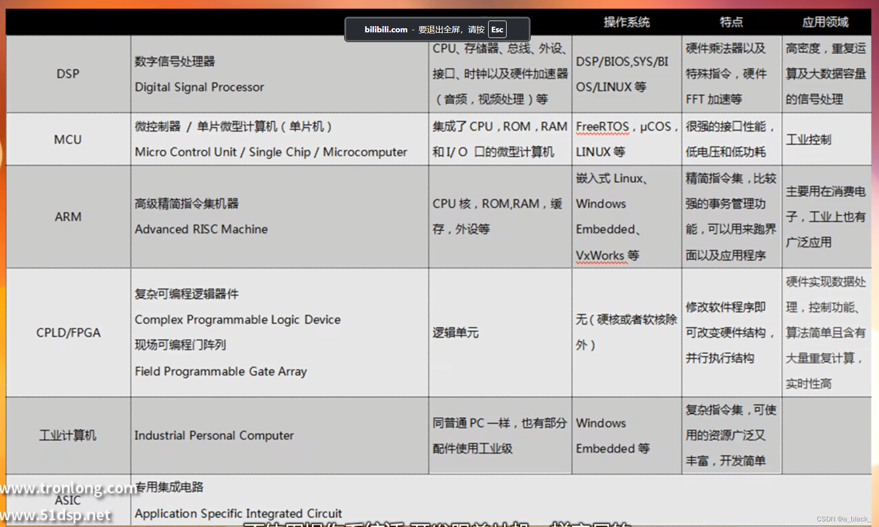 DSP开发入门插图(5)