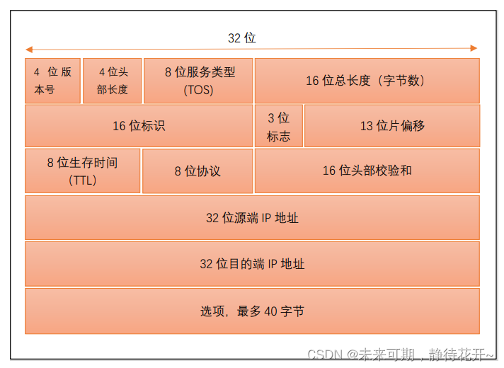 Linux基础 （十三）：计算机网络基础概论插图(9)