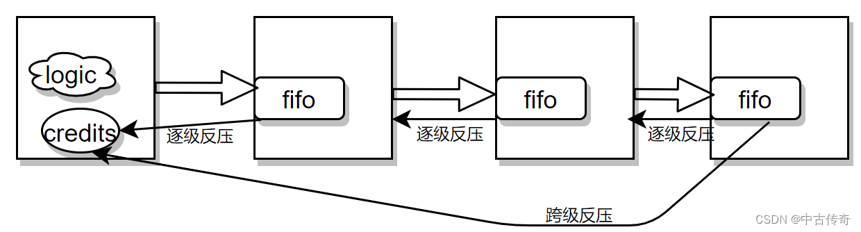 【报文数据流中的反压处理】插图(1)