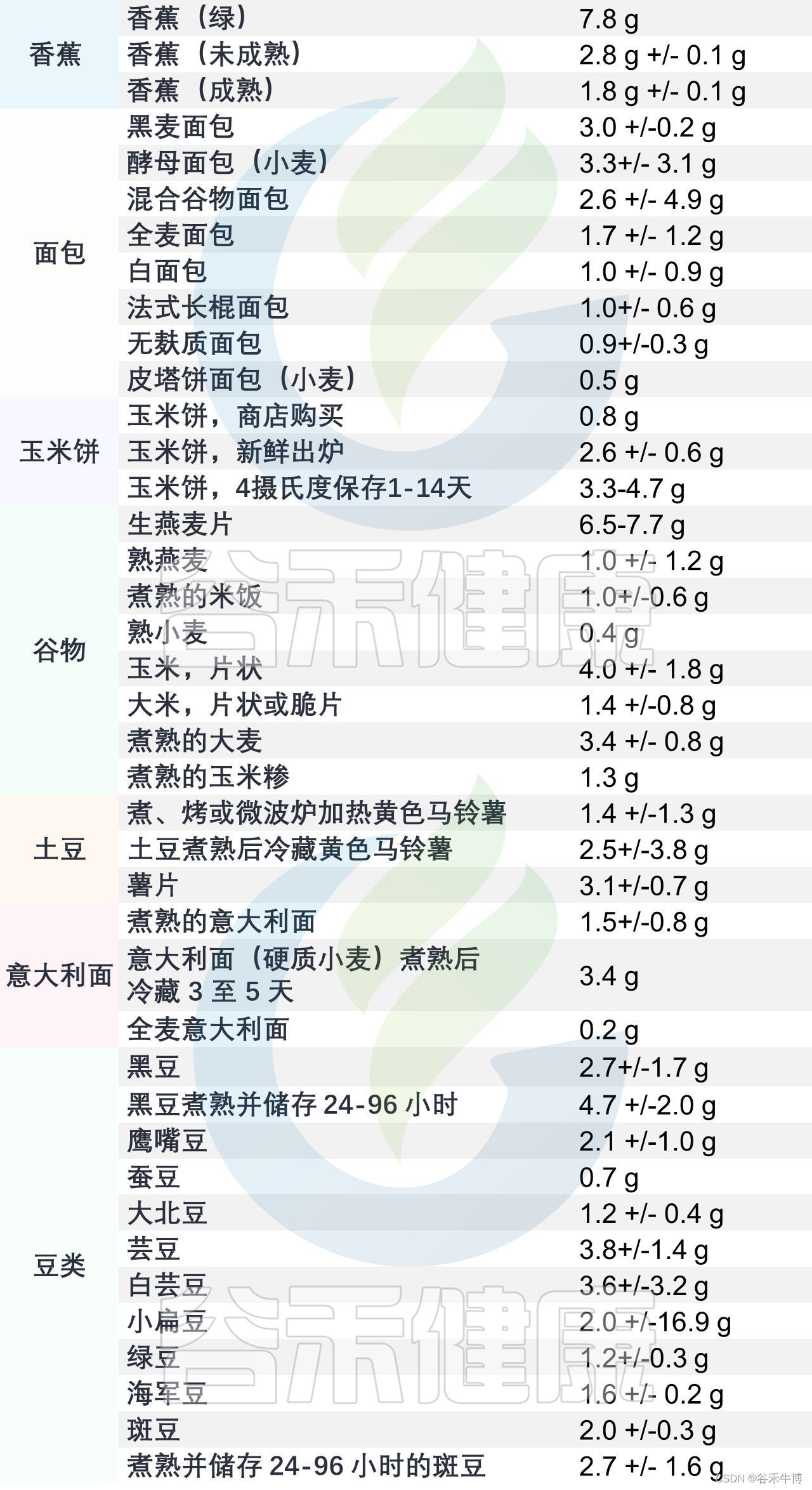 抗性淀粉：健康益处、食物来源、与肠道菌群的关联插图(4)