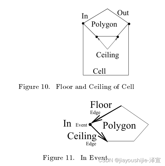 覆盖路径规划经典算法 The Boustrophedon Cellular Decomposition 论文及代码详解插图(6)