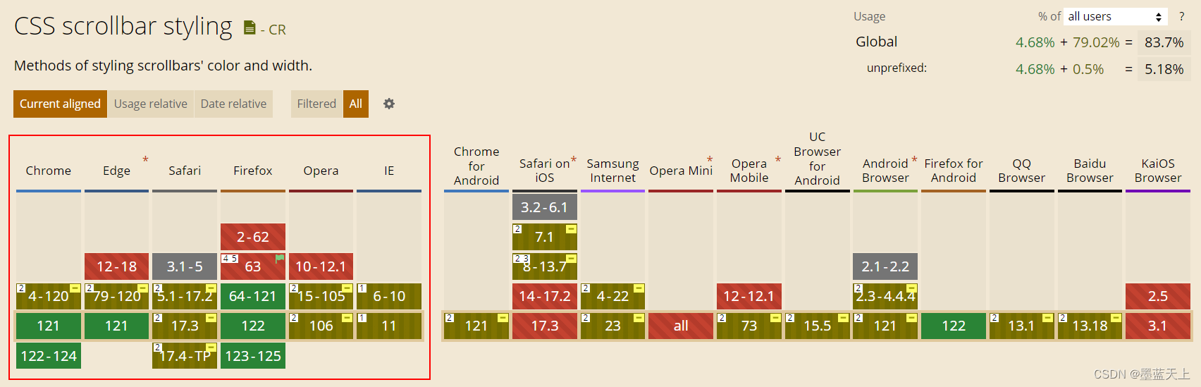 使用CSS自定义浏览器滚动条 (webkit 已最新支持 scrollbar-width)插图