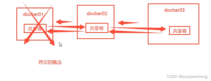 Docker最新超详细版教程通俗易懂插图(38)