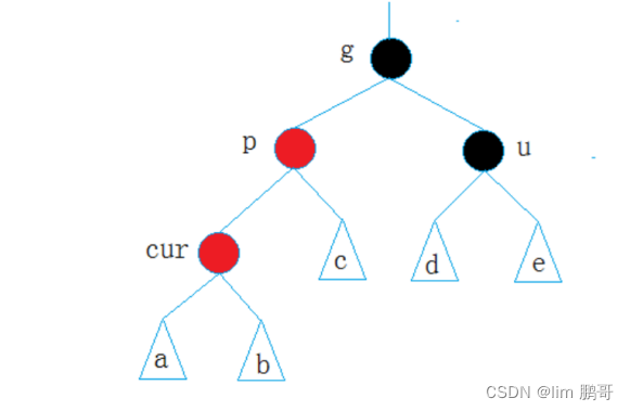 拿捏红黑树（C++）插图(9)