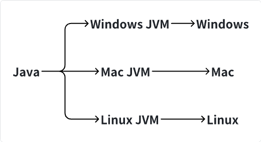 Java 初识插图(4)