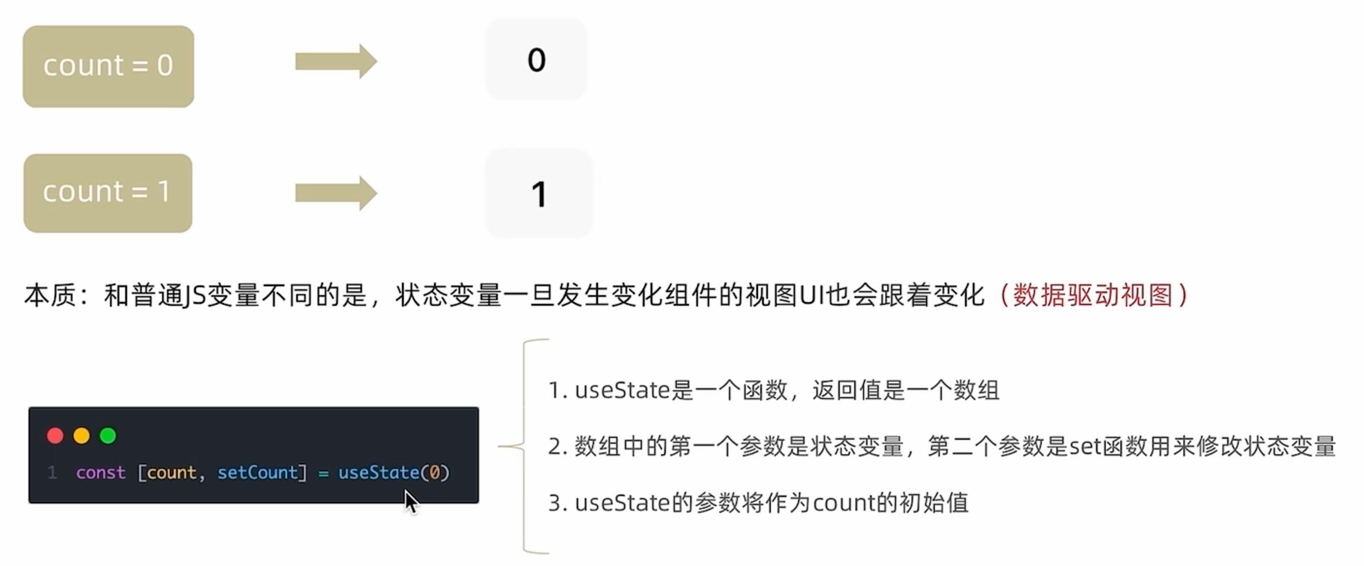 （四）React组件、useState插图(2)