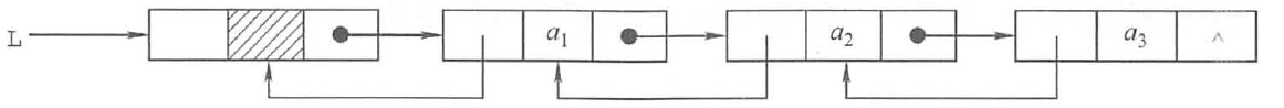 王道408数据结构CH2_线性表插图(3)