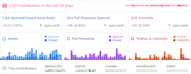 Github 2024-06-04开源项目日报 Top10插图