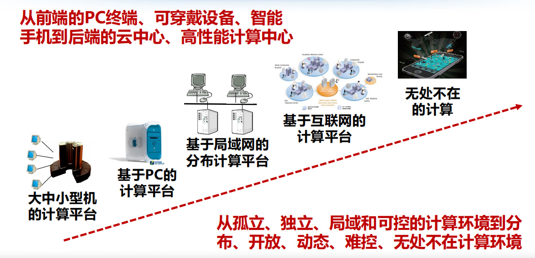 笔记 | 软件工程01：从程序到软件插图(62)